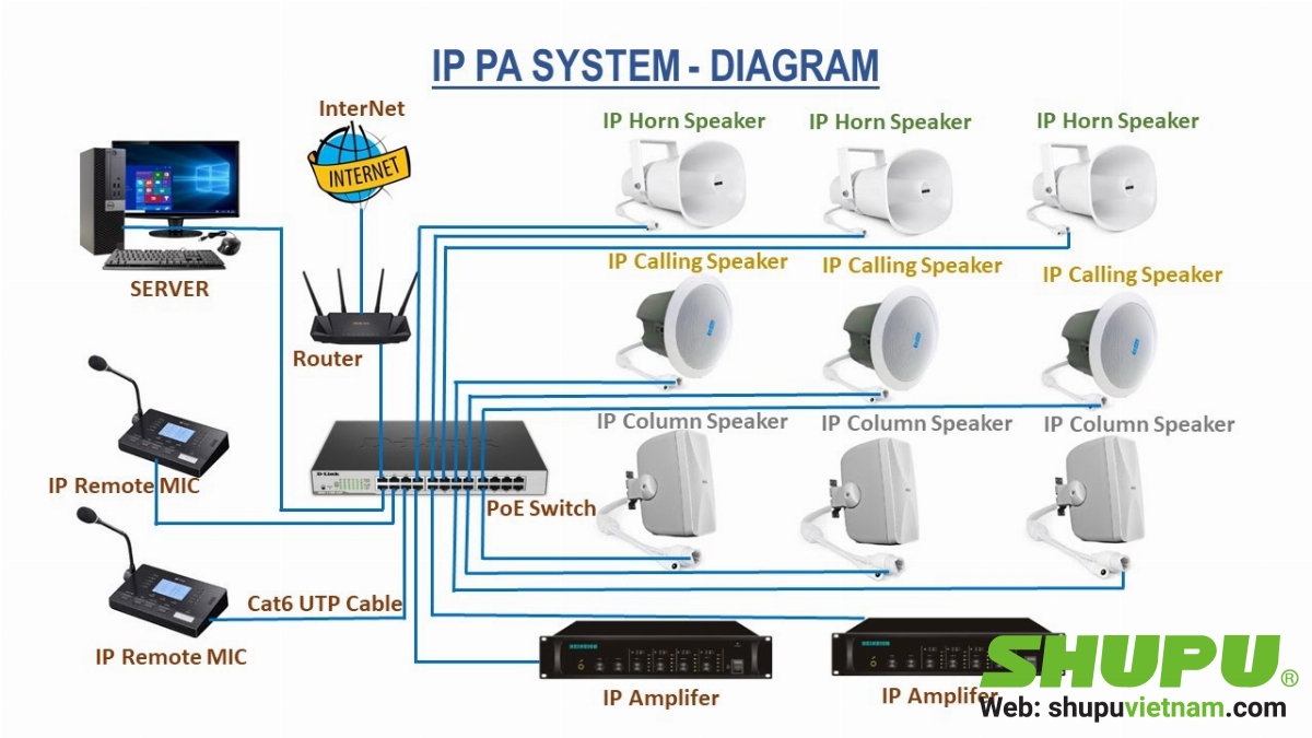 Đặc điểm và chức năng của hệ thống âm thanh mạng IP Network Đặc điểm và chức năng của hệ thống âm thanh mạng IP Network